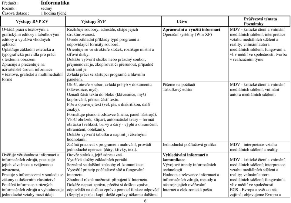 informací a informačních zdrojů, posuzuje jejich závažnost a vzájemnou návaznost, Pracuje s informacemi v souladu se zákony o duševním vlastnictví Používá informace z různých informačních zdrojů a