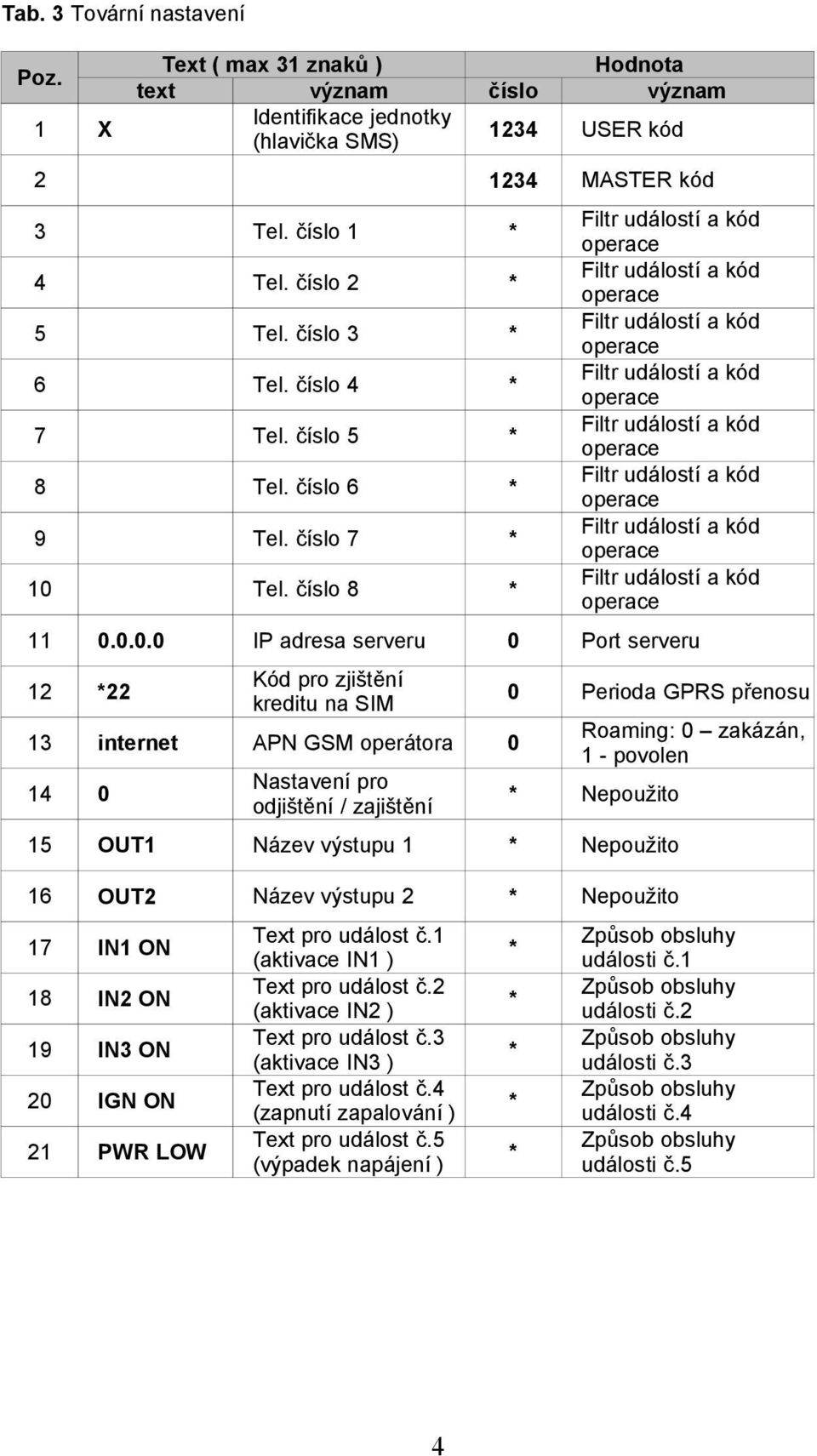 Tel. číslo 8 11 0.