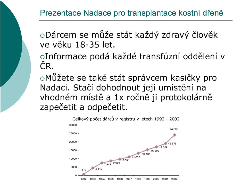 Můžete se také stát správcem kasičky pro Nadaci.