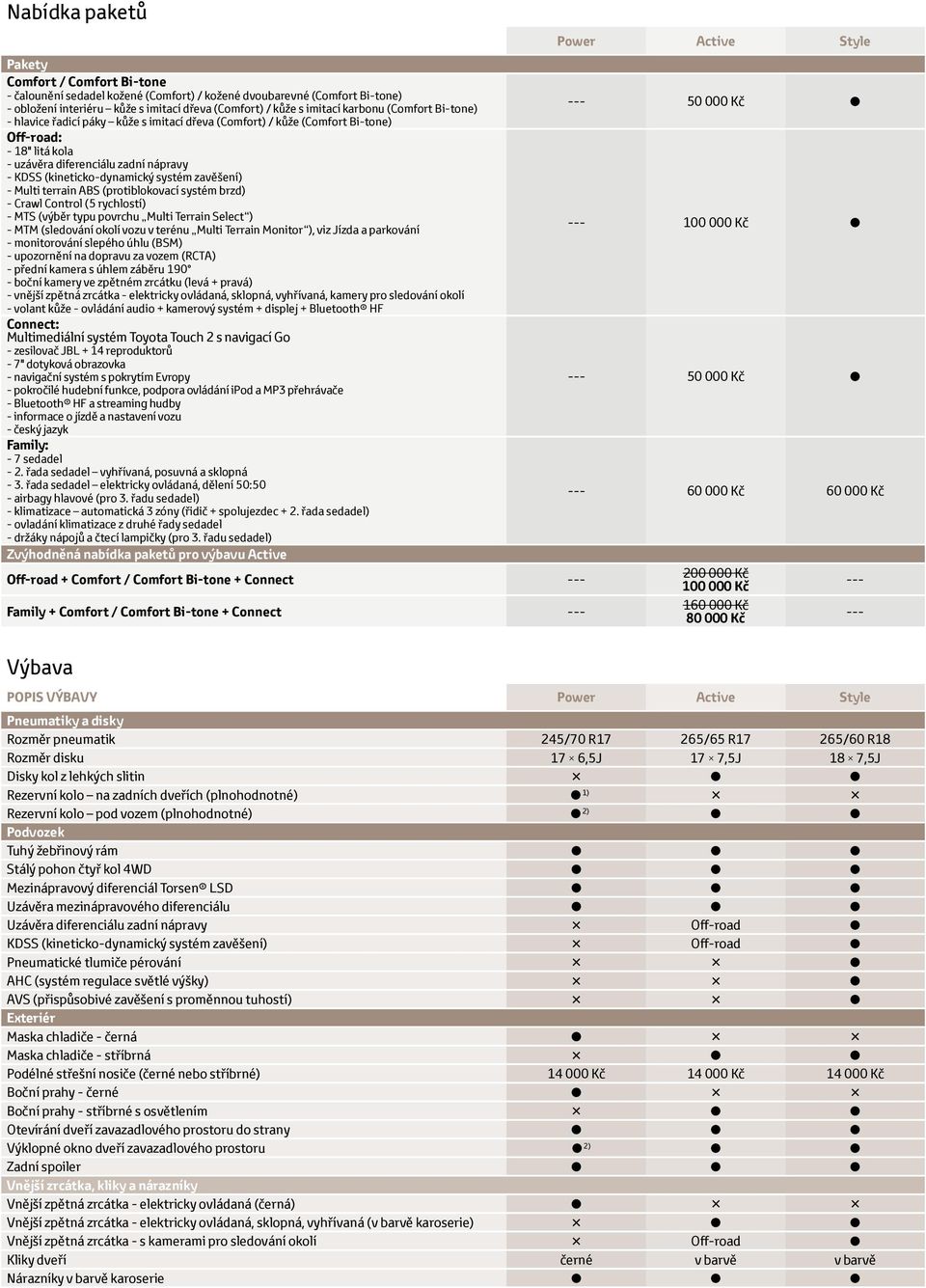 systém zavěšení) - Multi terrain ABS (protiblokovací systém brzd) - Crawl Control (5 rychlostí) - MTS (výběr typu povrchu Multi Terrain Select ) - MTM (sledování okolí vozu v terénu Multi Terrain