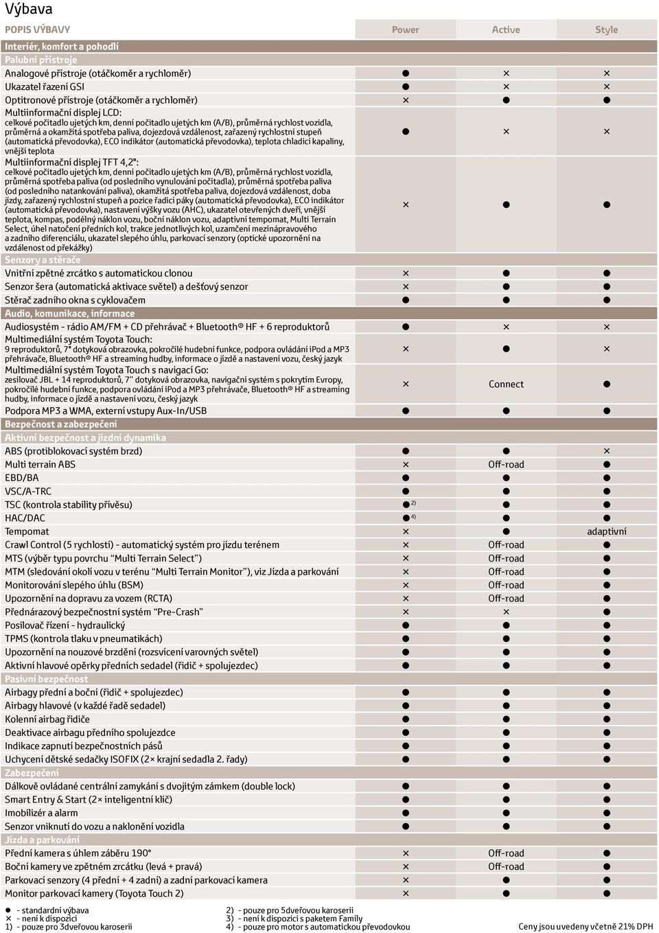 indikátor (automatická převodovka), teplota chladicí kapaliny, vnější teplota Multiinformační displej TFT 4,2": celkové počitadlo ujetých km, denní počitadlo ujetých km (A/B), průměrná rychlost