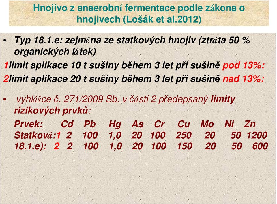 .1.e: zejména ze statkových hnojiv (ztráta 50 % organických látek) 1limit aplikace 10 t sušiny během 3 let při