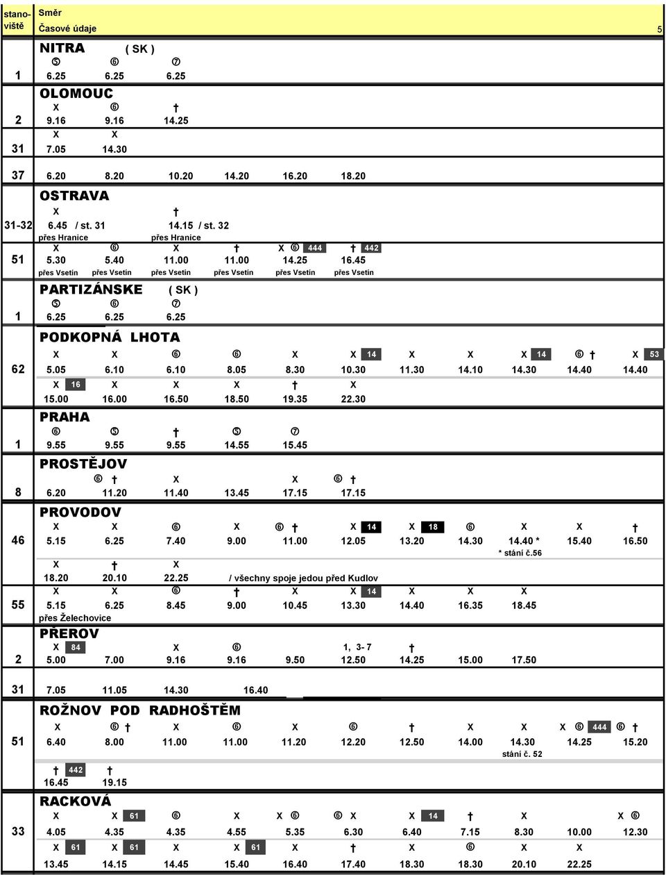 25 6.25 PODKOPNÁ LHOTA 14 14 53 62 5.05 6.10 6.10 8.05 8.30 10.30 11.30 14.10 14.30 14.40 14.40 16 15.00 16.00 16.50 18.50 19.35 22.30 PRAHA 1 9.55 9.55 9.55 14.55 15.45 PROSTĚJOV 8 6.20 11.20 11.40 13.