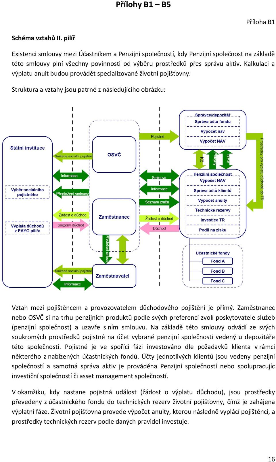 Kalkulaci a výplatu anuit budou provádět specializované životní pojišťovny.
