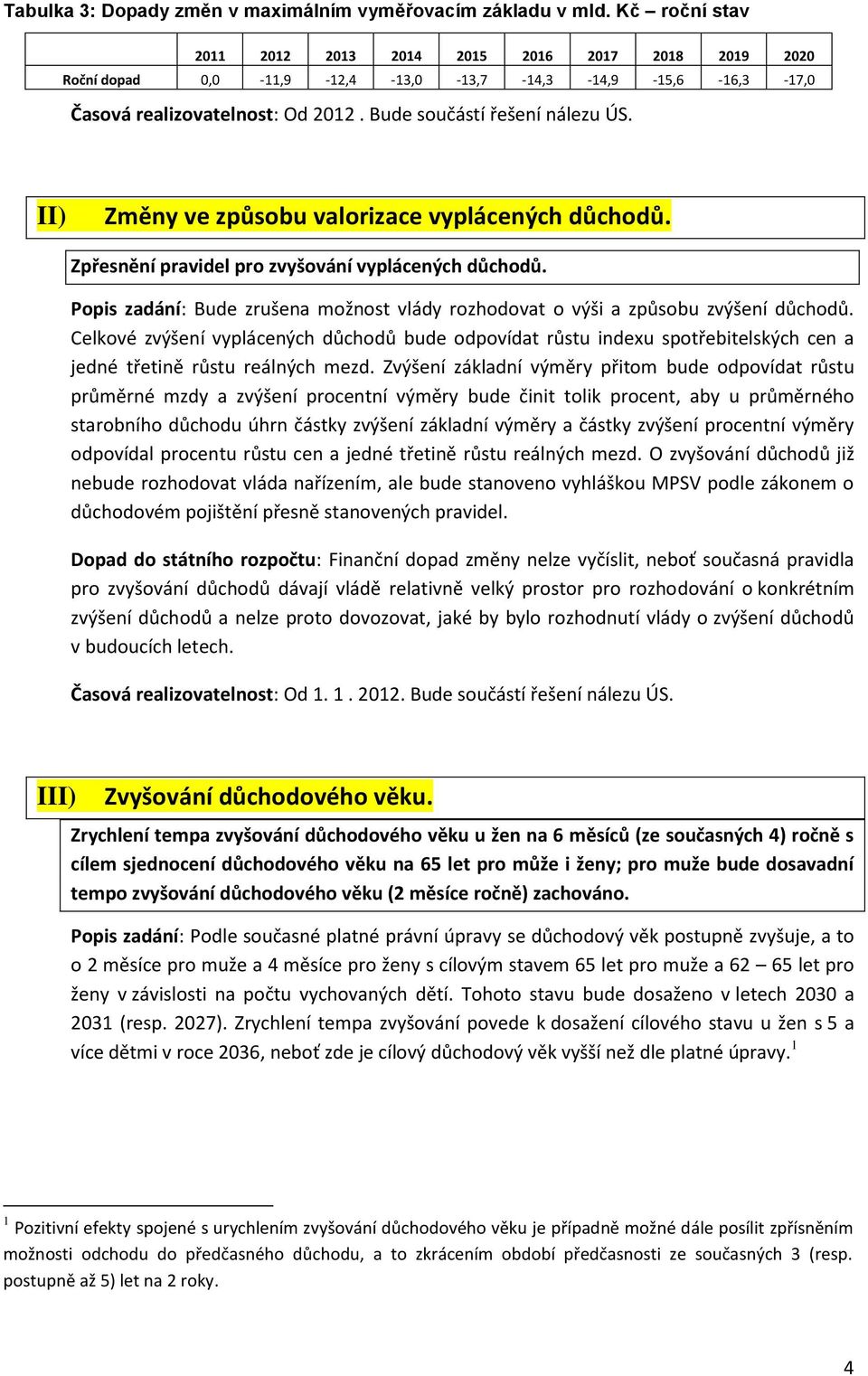 II) Změny ve způsobu valorizace vyplácených důchodů. Zpřesnění pravidel pro zvyšování vyplácených důchodů. Popis zadání: Bude zrušena možnost vlády rozhodovat o výši a způsobu zvýšení důchodů.