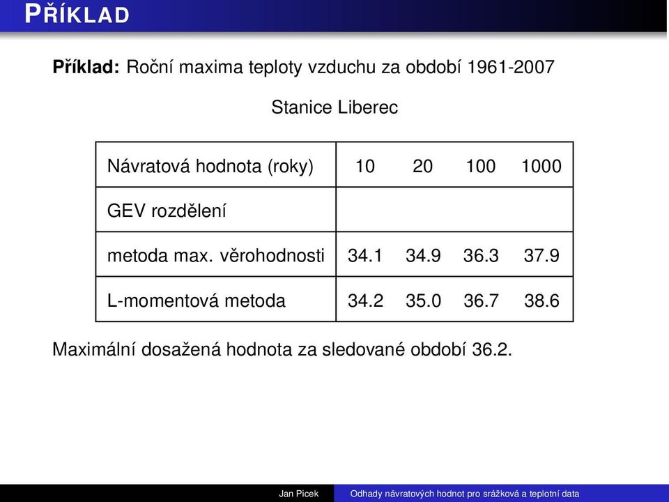 rozdělení metoda max. věrohodnosti 34.1 34.9 36.3 37.