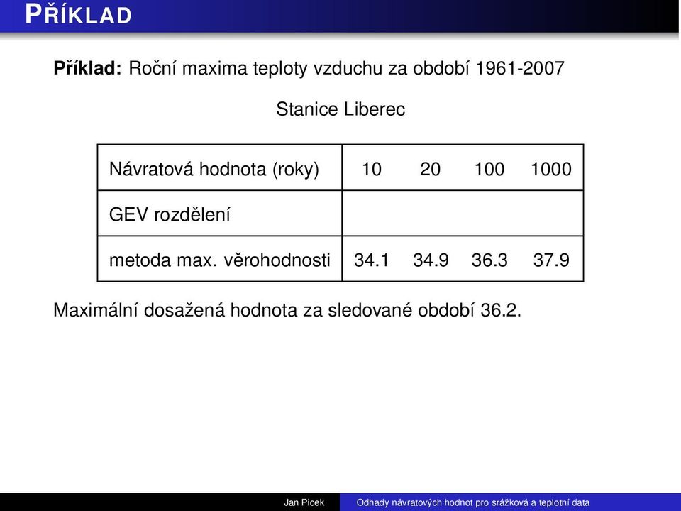 100 1000 GEV rozdělení metoda max. věrohodnosti 34.1 34.