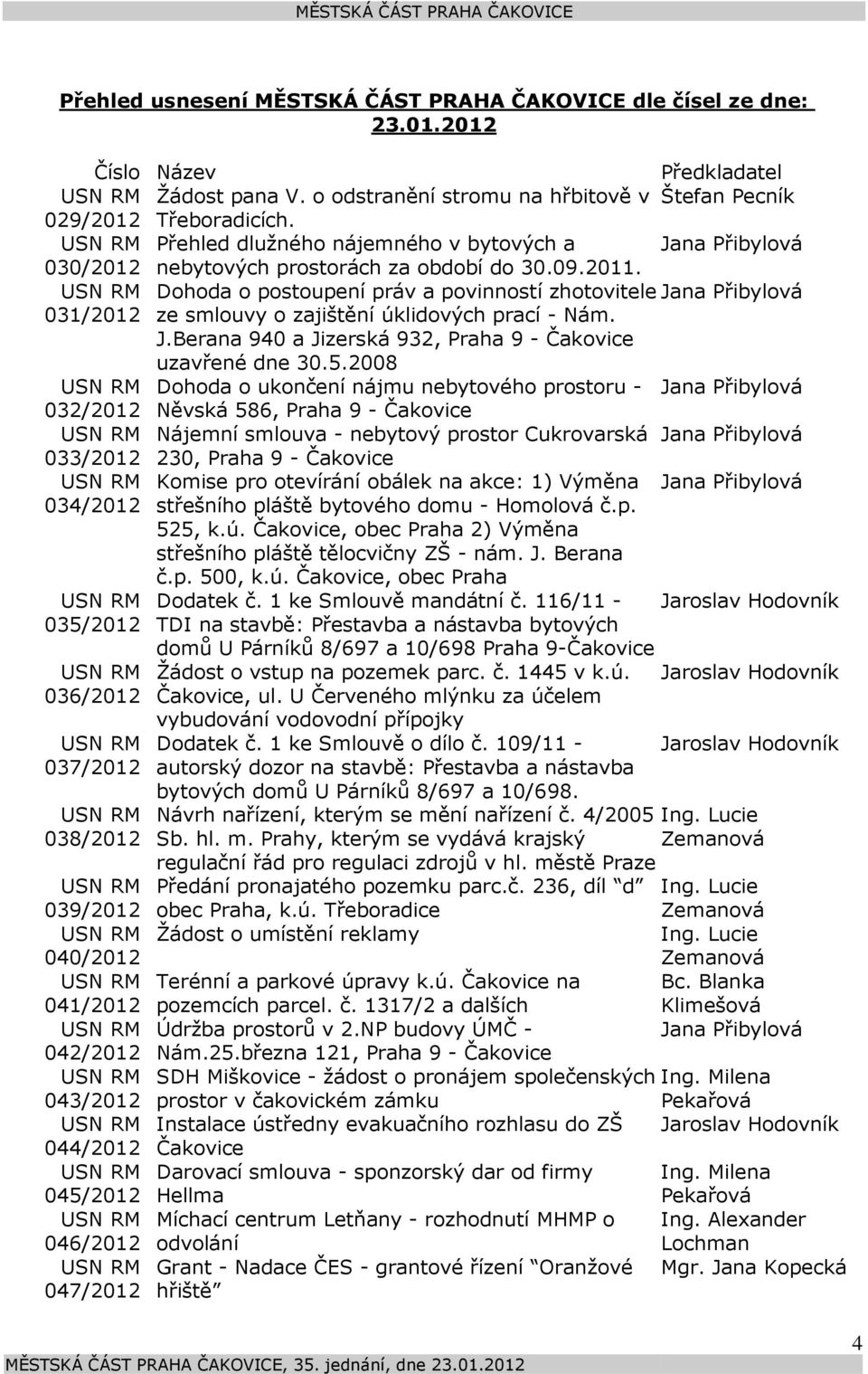 Dohoda o postoupení práv a povinností zhotovitele Jana Přibylová 031/2012 ze smlouvy o zajištění úklidových prací - Nám. J.Berana 940 a Jizerská 932, Praha 9 - Čakovice uzavřené dne 30.5.