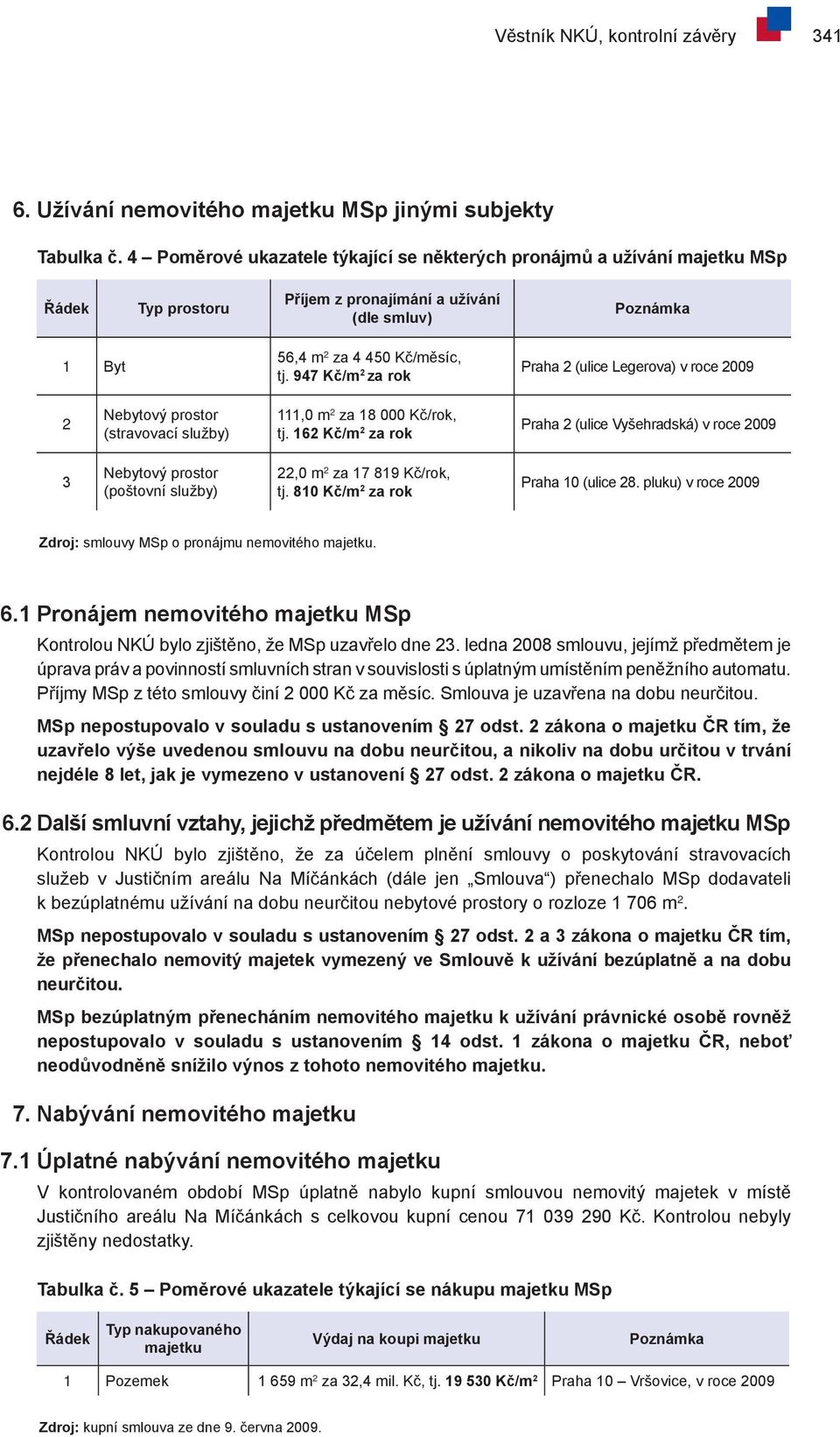 947 Kč/m 2 za rok Praha 2 (ulice Legerova) v roce 2009 2 Nebytový prostor (stravovací služby) 111,0 m 2 za 18 000 Kč/rok, tj.