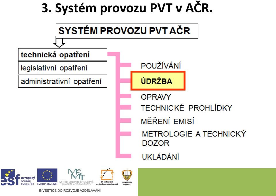 PVT v AČR.