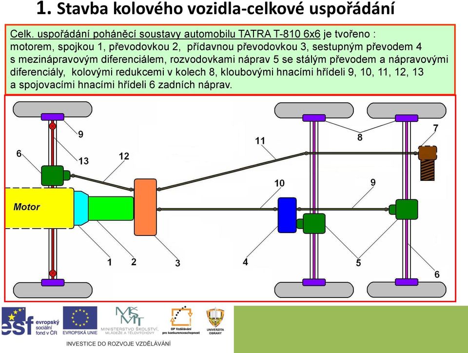 přídavnou převodovkou 3, sestupným převodem 4 s mezinápravovým diferenciálem, rozvodovkami náprav 5 se