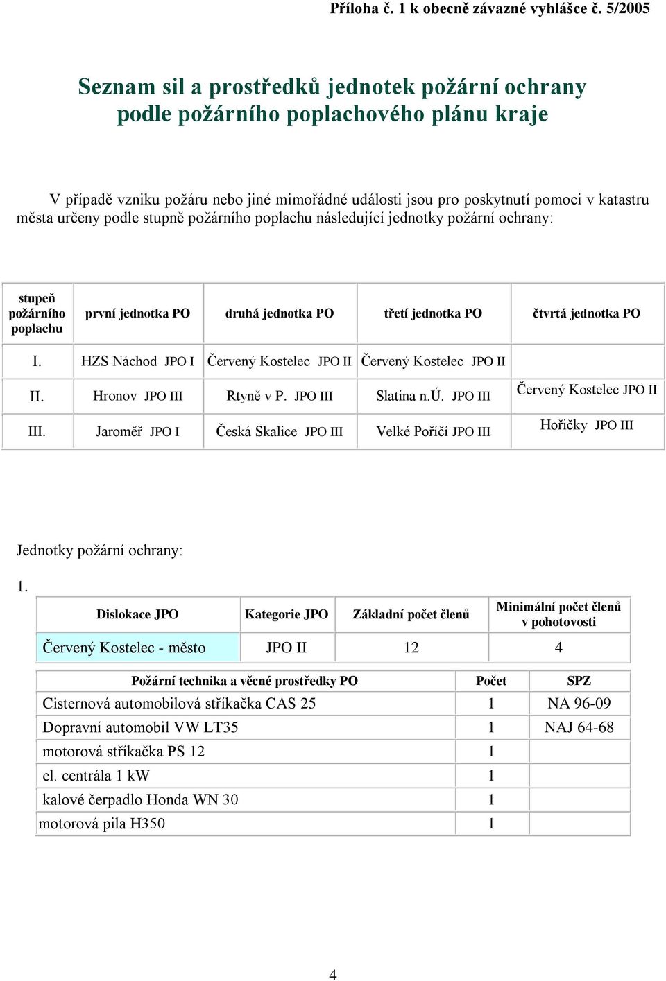 určeny podle stupně požárního poplachu následující jednotky požární ochrany: stupeň požárního poplachu první jednotka PO druhá jednotka PO třetí jednotka PO čtvrtá jednotka PO I.