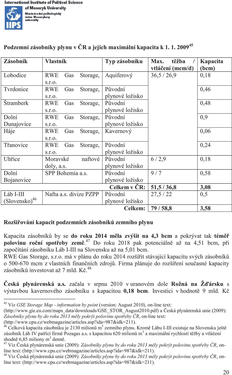 r.o. plynové ložisko Dolní RWE Gas Storage, Původní 0,9 Dunajovice s.r.o. plynové ložisko Háje RWE Gas Storage, Kavernový 0,06 s.r.o. Třanovice RWE Gas Storage, Původní 0,24 s.r.o. plynové ložisko Uhřice Moravské naftové Původní 6 / 2,9 0,18 doly, a.