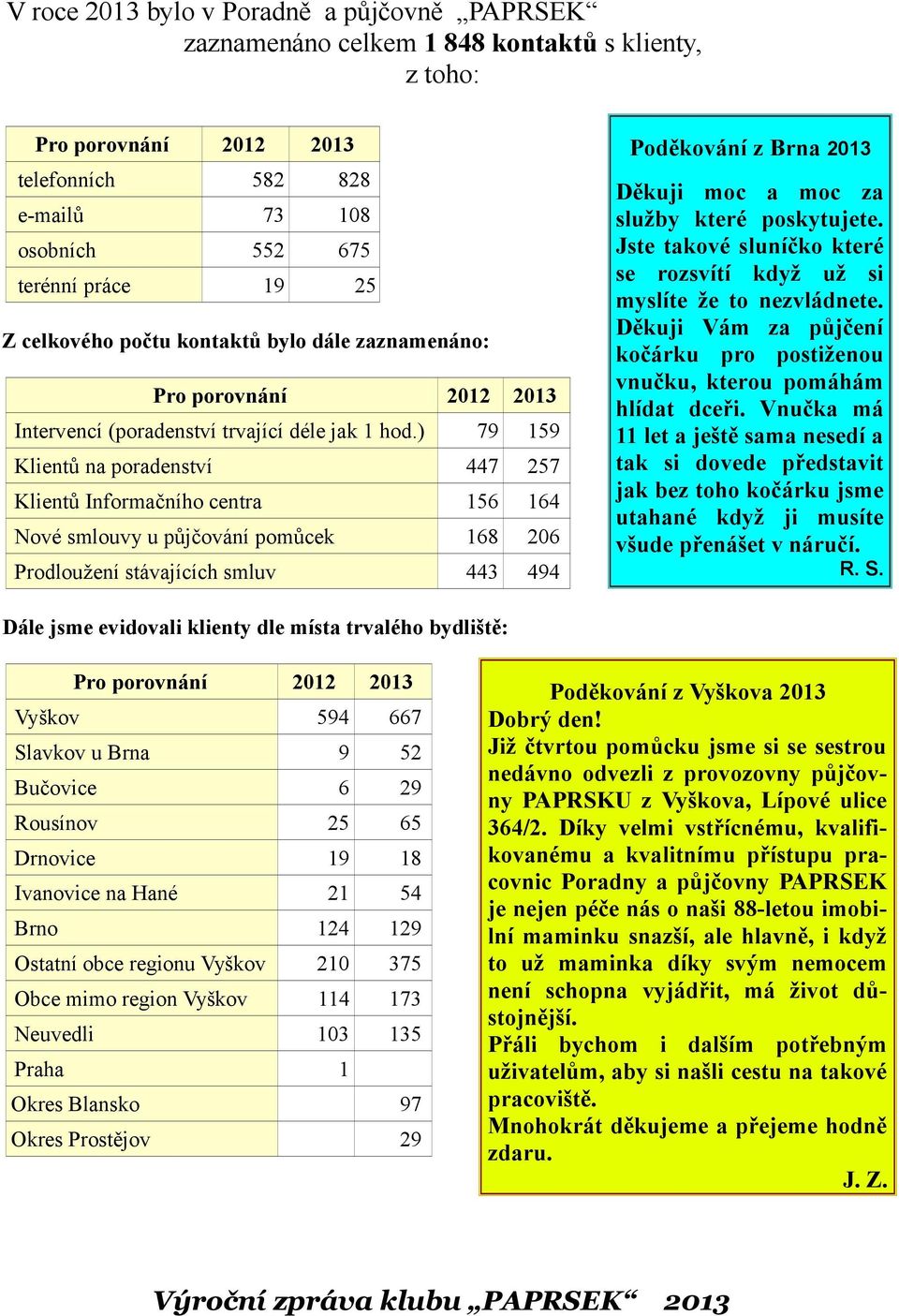 Jste takové sluníčko které se rozsvítí když už si myslíte že to nezvládnete. Děkuji Vám za půjčení kočárku pro postiženou vnučku, kterou pomáhám hlídat dceři.