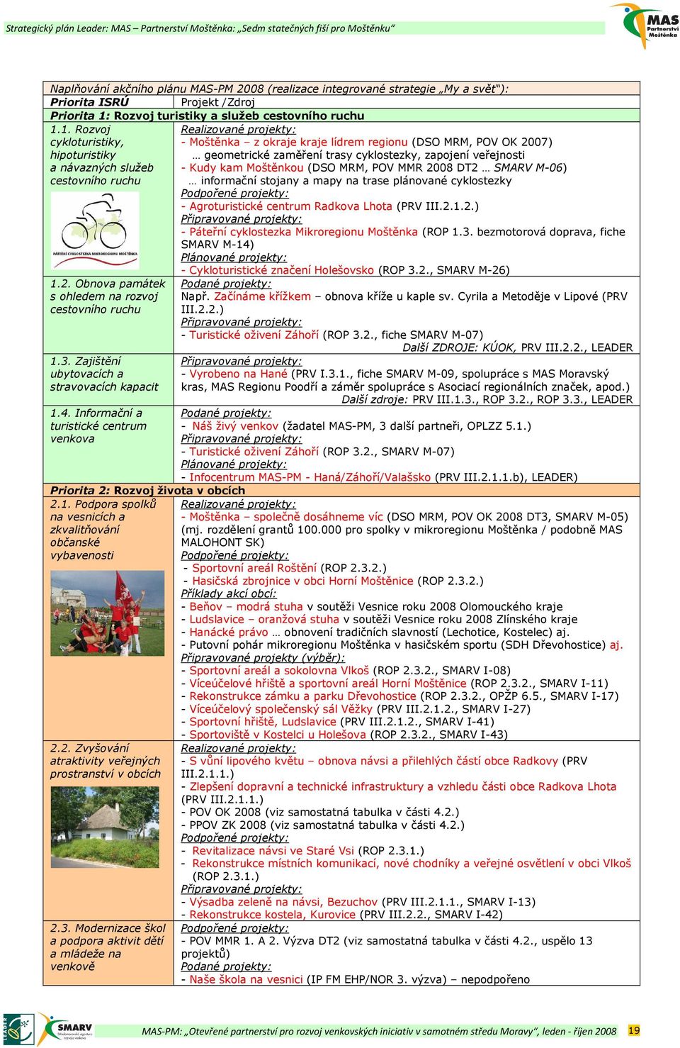 1. Rozvoj Realizované projekty: cykloturistiky, Moštěnka z okraje kraje lídrem regionu (DSO MRM, POV OK 2007) hipoturistiky geometrické zaměření trasy cyklostezky, zapojení veřejnosti a návazných