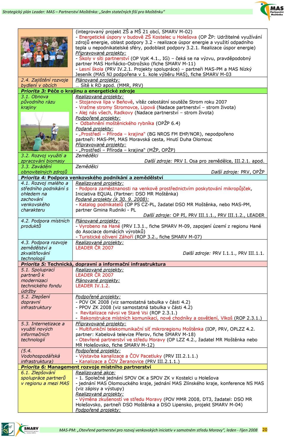 Realizace úspor energie) Školy v síti partnerství (OP VpK 4.1., IG) čeká se na výzvu, pravděpodobný partner MAS HorňáckoOstrožsko (fiche SMARV M11) Lesní škola (PRV IV.2.1. Projekty spolupráce) partneři MASPM a MAS Nízký Jeseník (MAS NJ podpořena v 1.