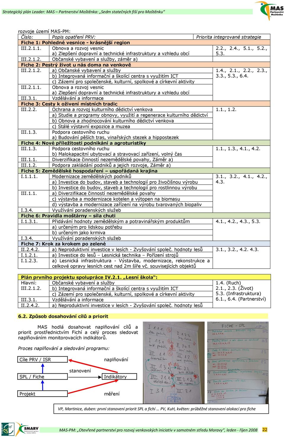 3., 5.3., 6.4. III.2.1.1. Obnova a rozvoj vesnic a) Zlepšení dopravní a technické infrastruktury a vzhledu obcí III.3.1. Vzdělávání a informace Fiche 3: Cesty k oživení místních tradic III.2.2. Ochrana a rozvoj kulturního dědictví venkova 1.