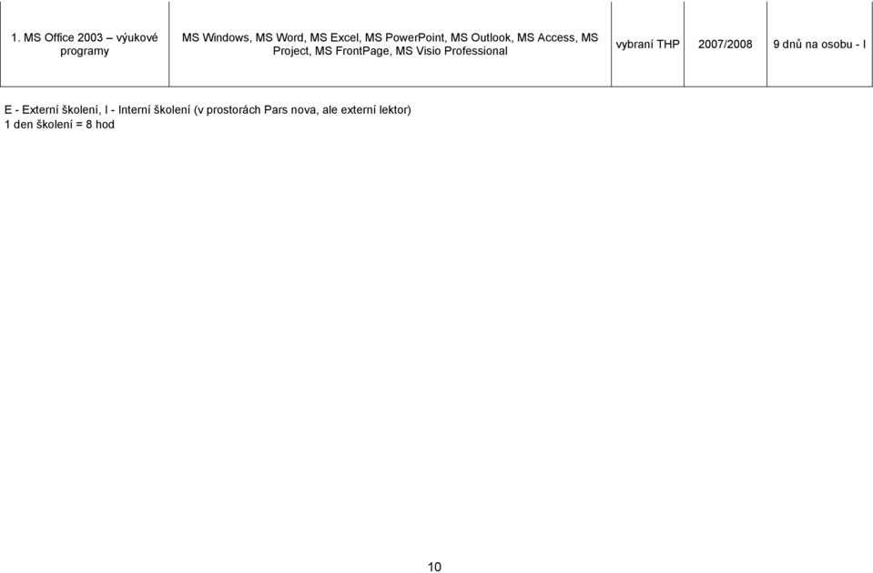 Professional vybraní THP 2007/2008 9 dnů na osobu - I E - Externí školení,