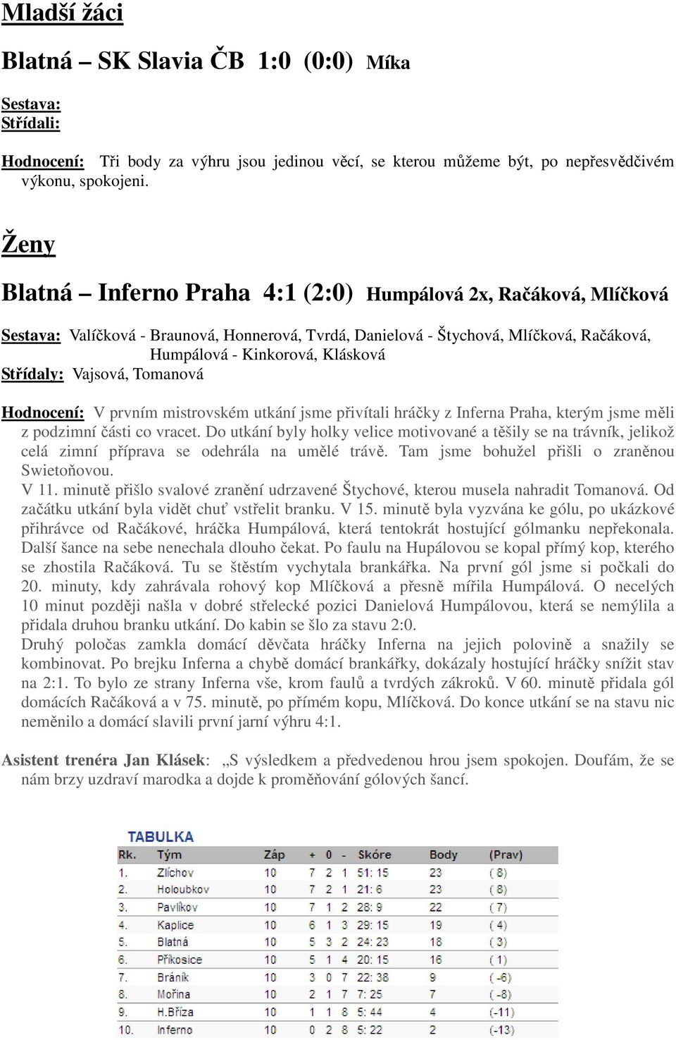 Střídaly: Vajsová, Tomanová Hodnocení: V prvním mistrovském utkání jsme přivítali hráčky z Inferna Praha, kterým jsme měli z podzimní části co vracet.