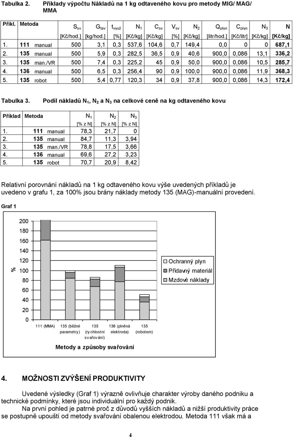 135 manual 500 5,9 0,3 282,5 36,5 0,9 40,6 900,0 0,086 13,1 336,2 3. 135 man./vr 500 7,4 0,3 225,2 45 0,9 50,0 900,0 0,086 10,5 285,7 4.