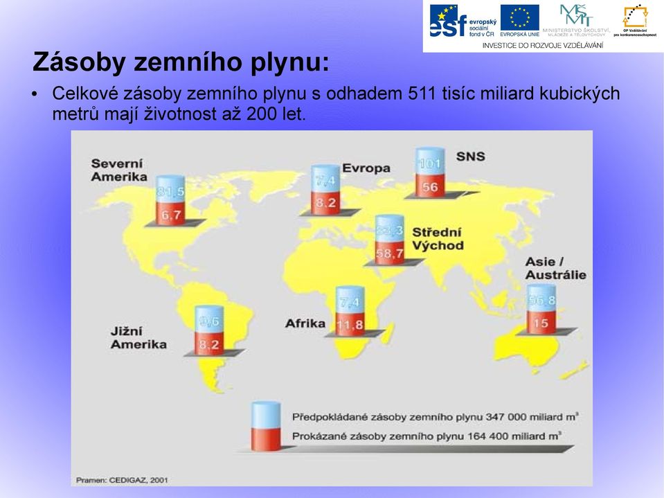 511 tisíc miliard kubických