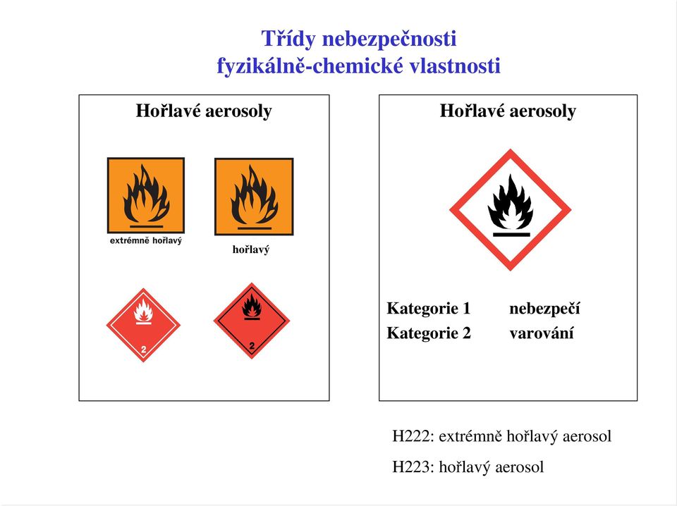 hořlavý Kategorie 1 nebezpečí Kategorie 2