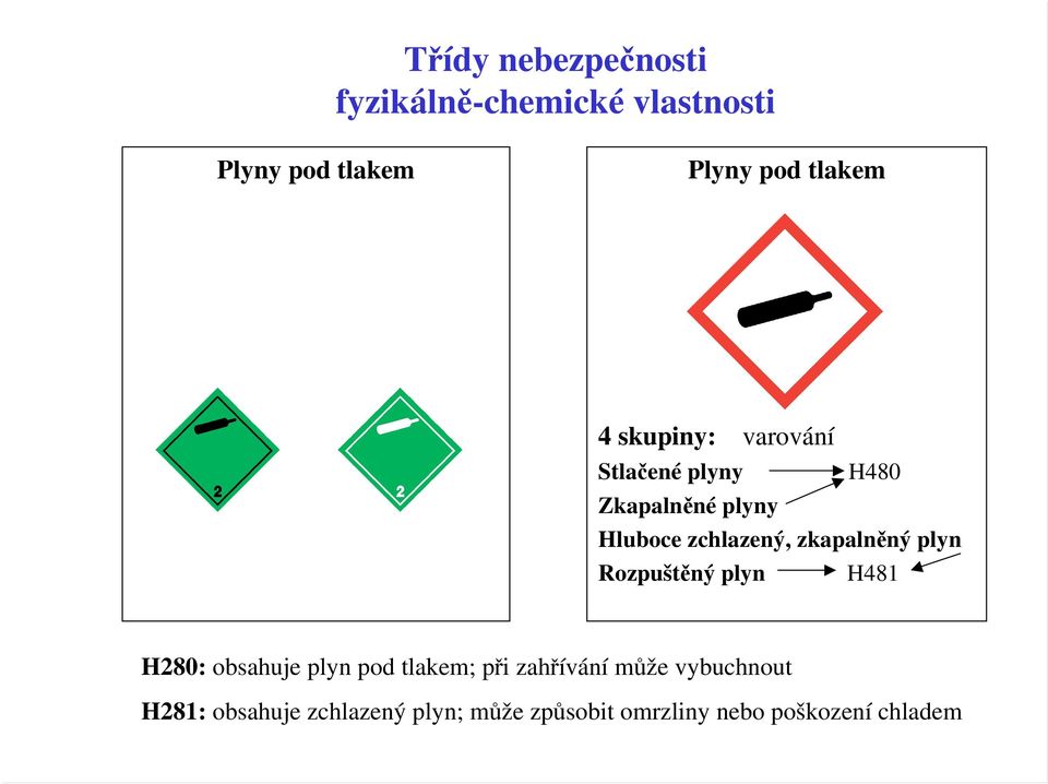 zkapalněný plyn Rozpuštěný plyn H481 H280: obsahuje plyn pod tlakem; při zahřívání