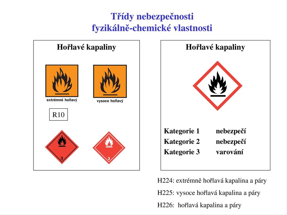 nebezpečí Kategorie 3 varování H224: extrémně hořlavá kapalina a