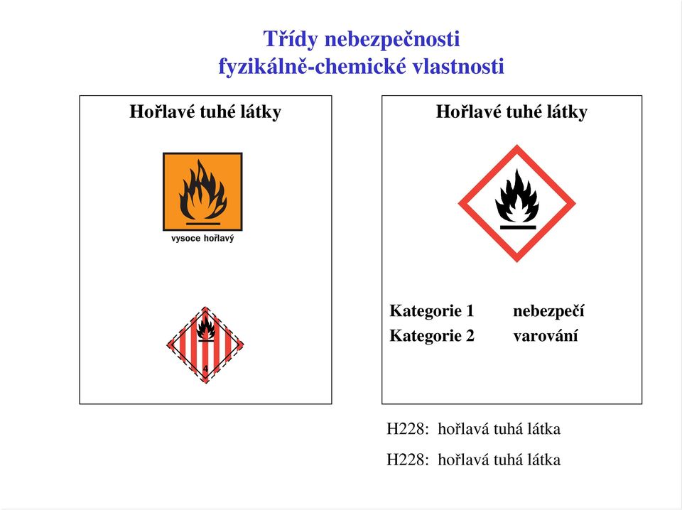 látky Kategorie 1 nebezpečí Kategorie 2