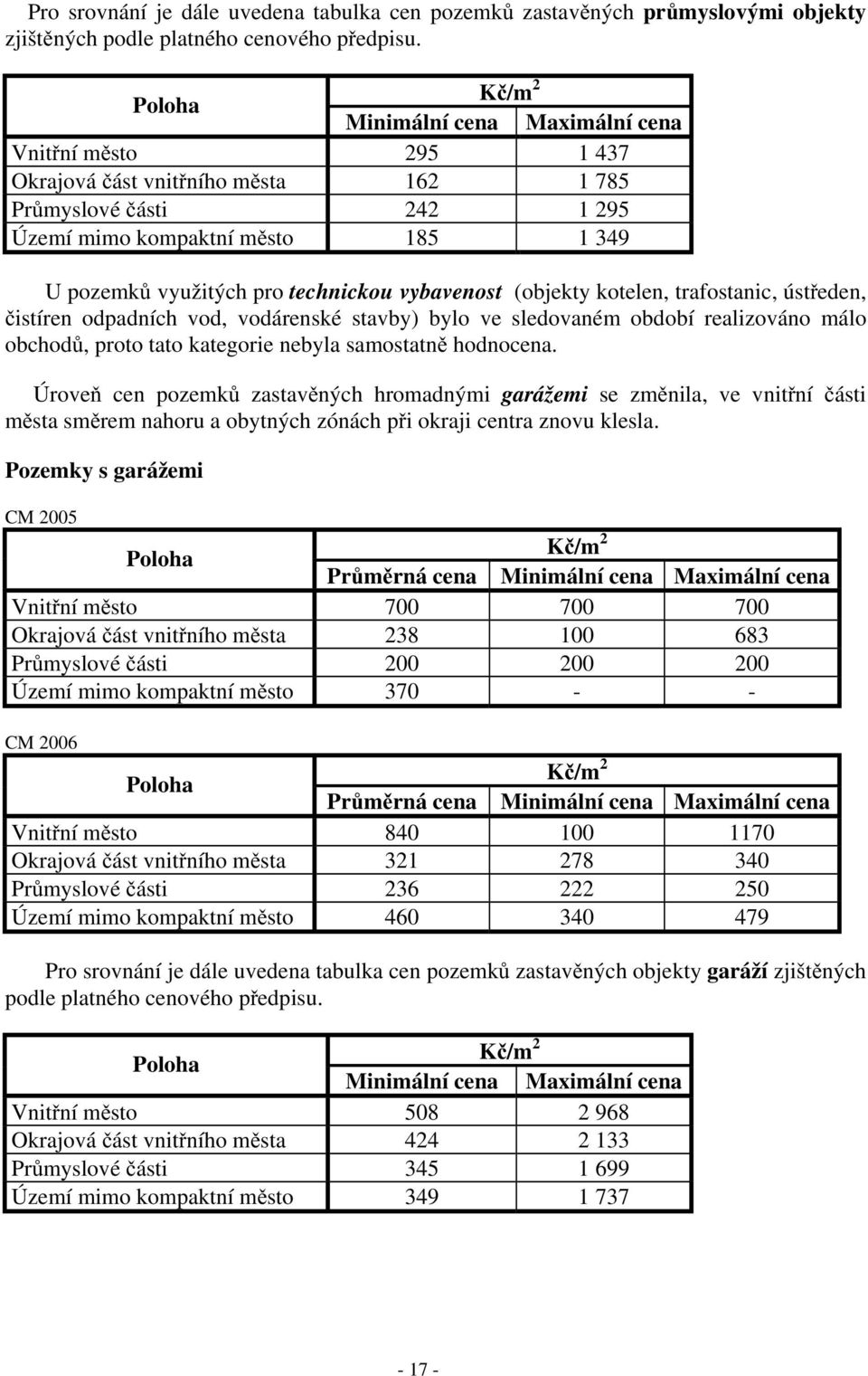 vybavenost (objekty kotelen, trafostanic, úst eden, istíren odpadních vod, vodárenské stavby) bylo ve sledovaném období realizováno málo obchod, proto tato kategorie nebyla samostatn hodnocena.