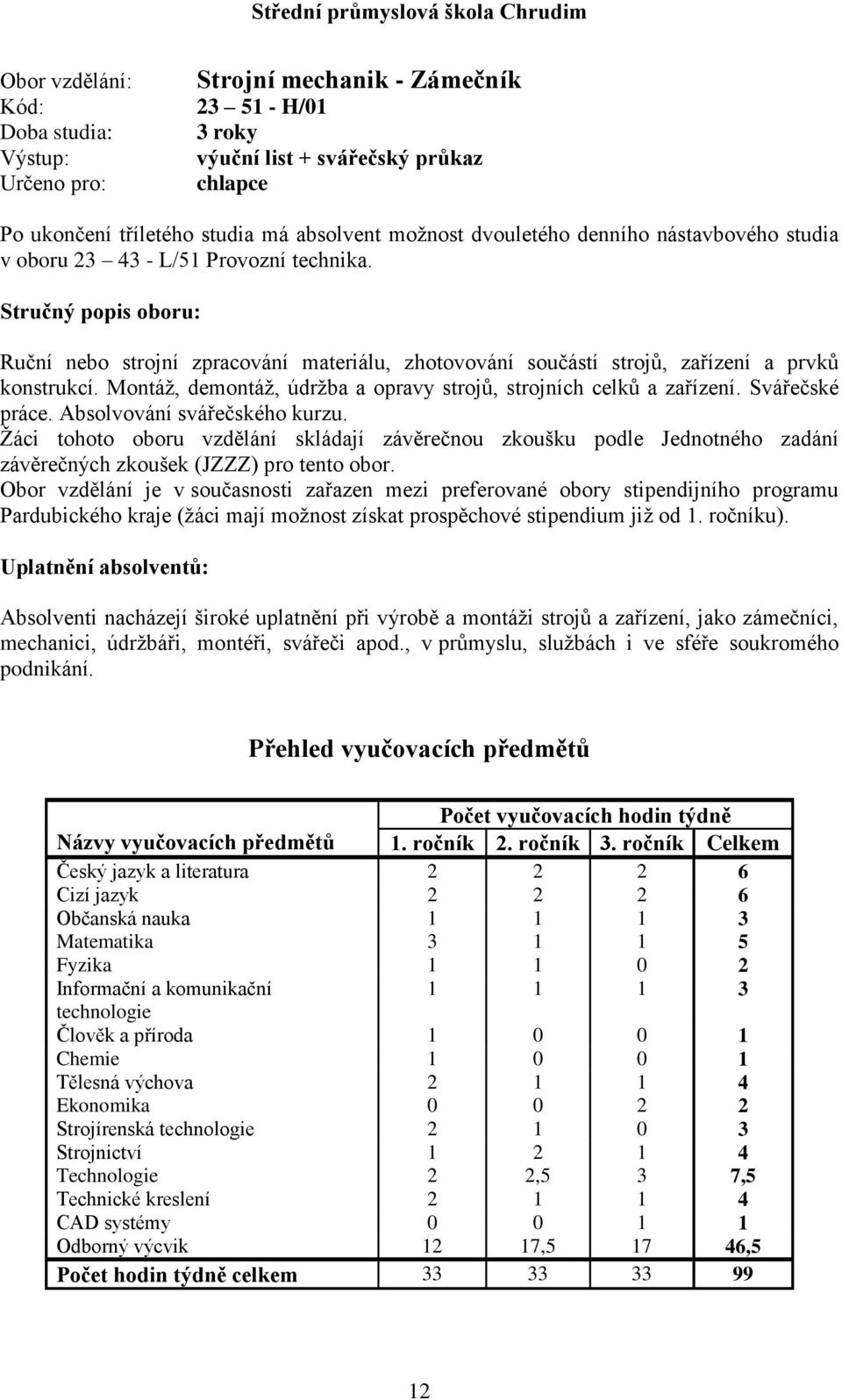 Montáţ, demontáţ, údrţba a opravy strojů, strojních celků a zařízení. Svářečské práce. Absolvování svářečského kurzu.