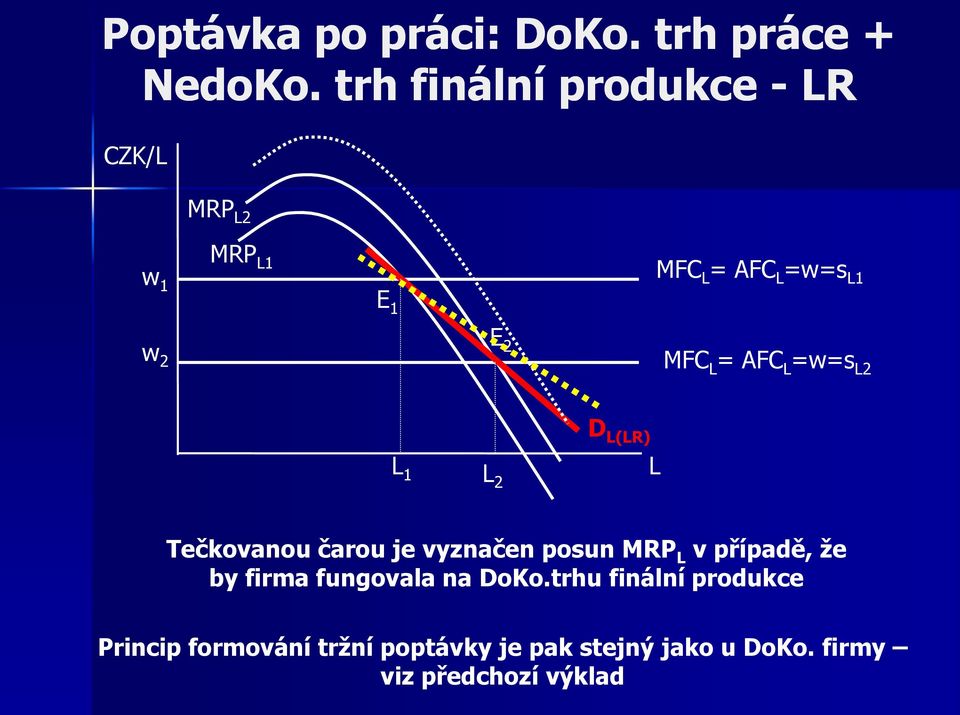 AFC =w=s 2 1 2 D (R) Tečkovanou čarou je vyznačen posun MRP v případě, že by firma