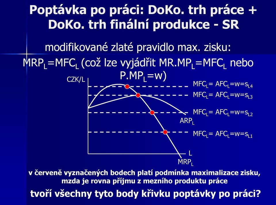 MP =w) CZK/ MFC = AFC =w=s 4 MFC = AFC =w=s 3 ARP MFC = AFC =w=s 2 MFC = AFC =w=s 1 MRP v červeně