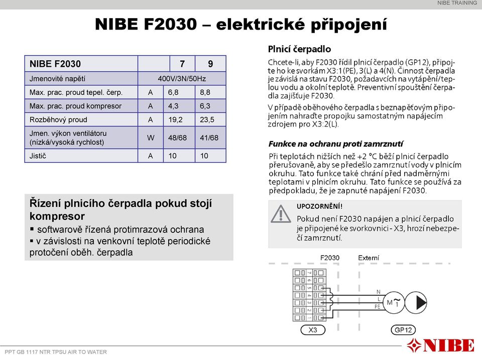 výkon ventilátoru (nízká/vysoká rychlost) W 48/68 41/68 Jistič A 10 10 Řízení plnicího čerpadla pokud