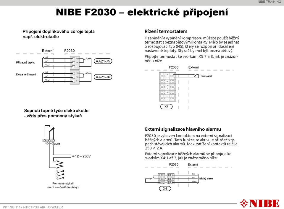 např. elektrokotle Sepnutí topné