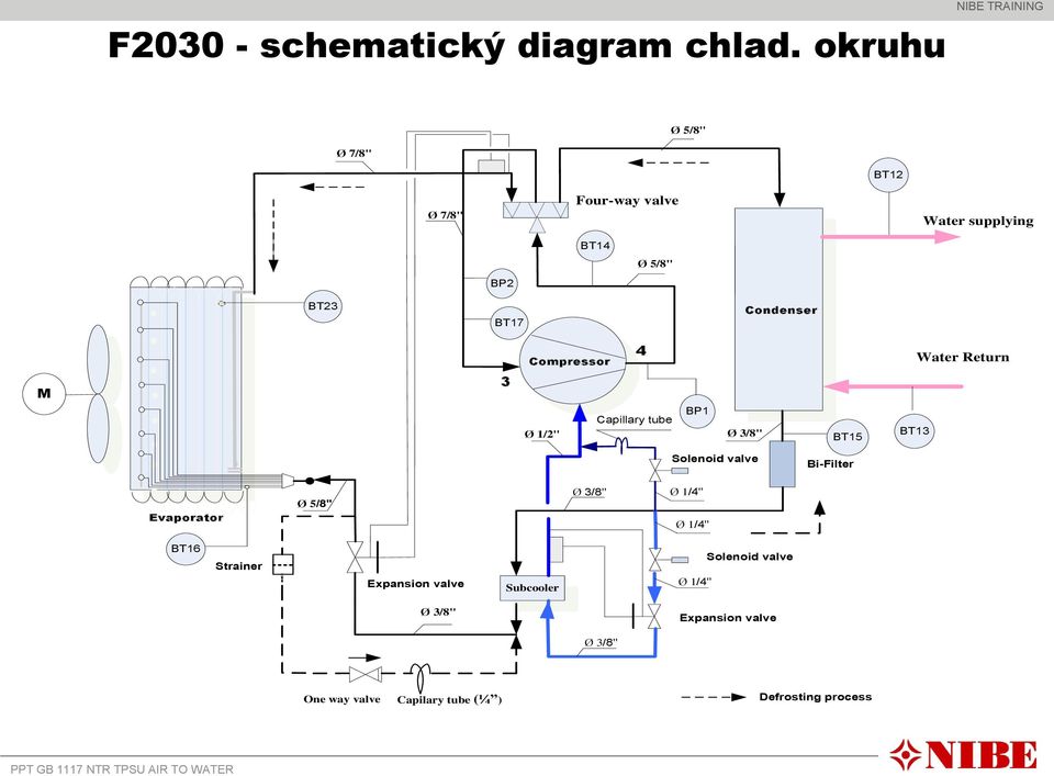 Compressor 4 Water Return M 3 Ø 1/2" Capillary tube BP1 Ø 3/8" BT15 BT13 Solenoid valve Bi-Filter
