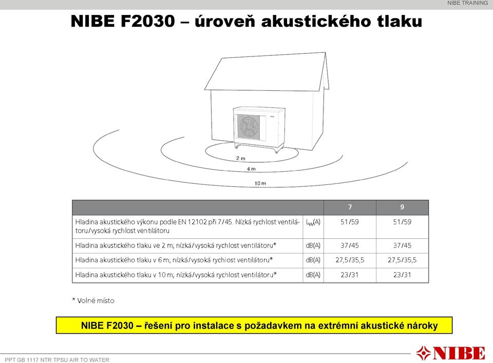 F2030 řešení pro instalace