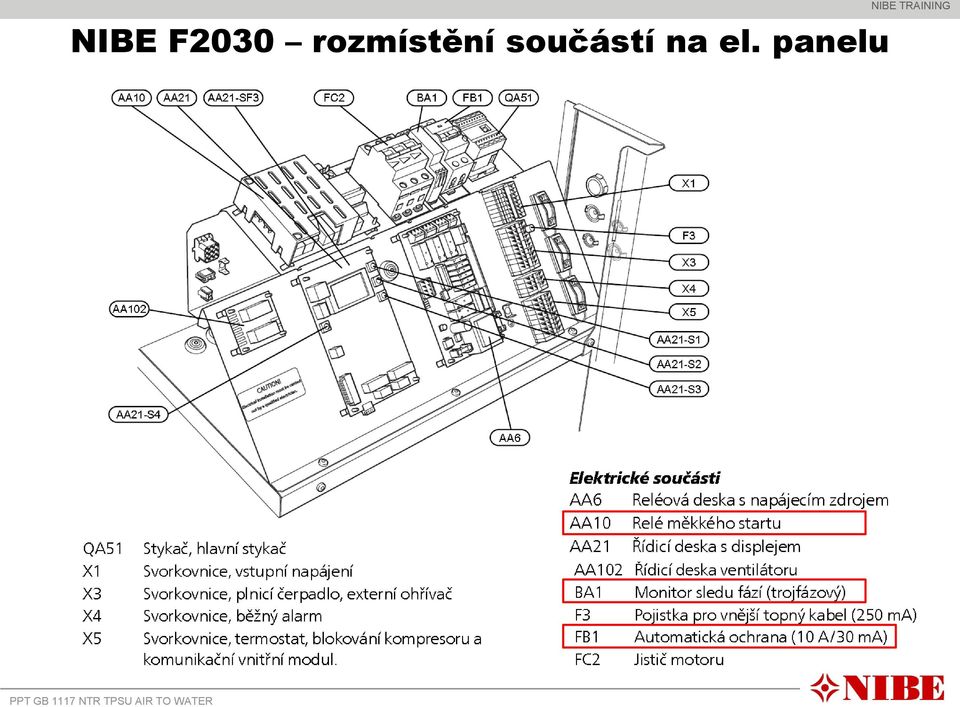 součástí