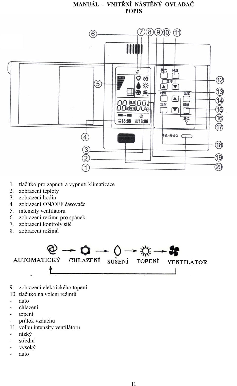 zobrazení kontroly sítě 8. zobrazení režimů 9. zobrazení elektrického topení 10.