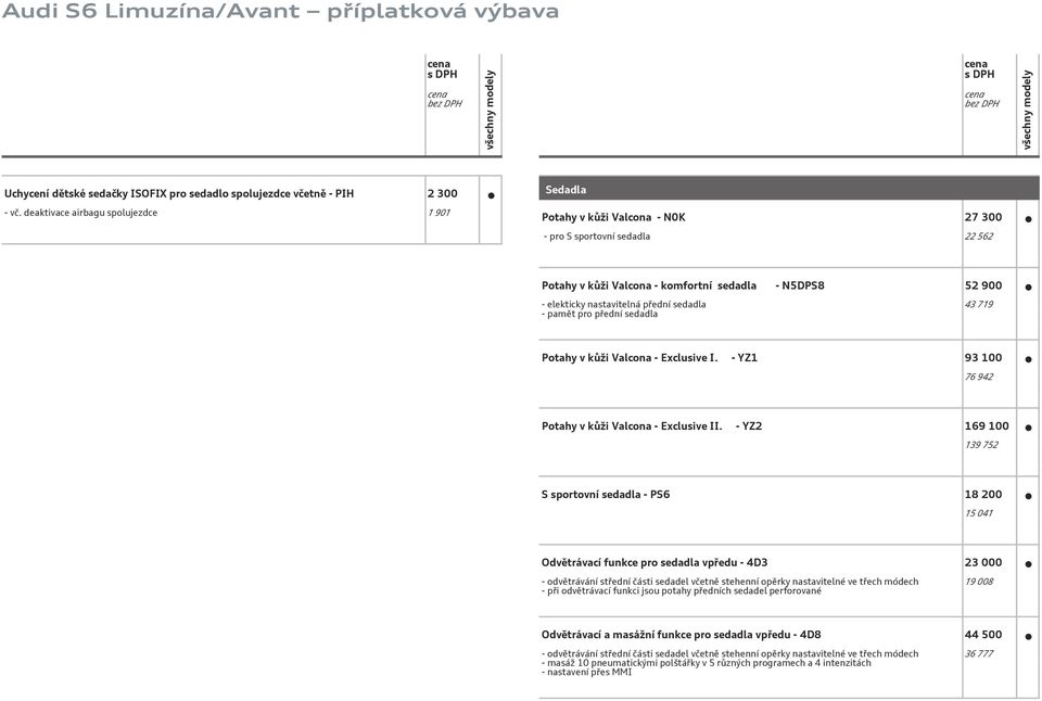 přední sedadla - pamět pro přední sedadla 43 719 Potahy v kůži Valcona - Exclusive I. - YZ1 93 100 76 942 Potahy v kůži Valcona - Exclusive II.