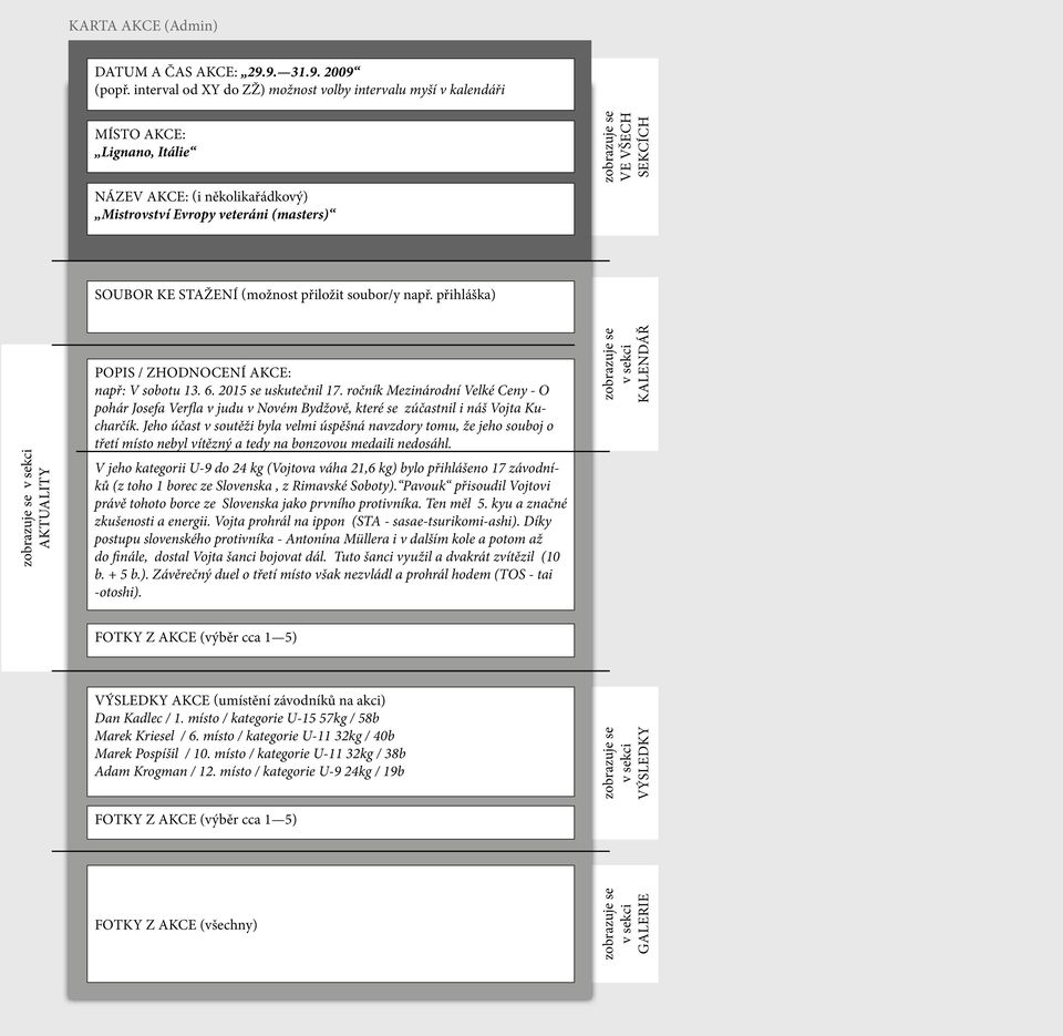 (možnost přiložit soubor/y např. přihláška) POPIS / ZHODNOCENÍ AKCE: např: V sobotu 13. 6. 2015 se uskutečnil 17.