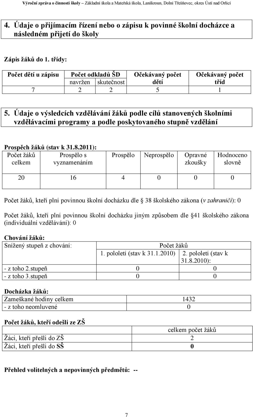 Údaje o výsledcích vzdělávání žáků podle cílů stanovených školními vzdělávacími programy a podle poskytovaného stupně vzdělání Prospěch žáků (stav k 31.8.