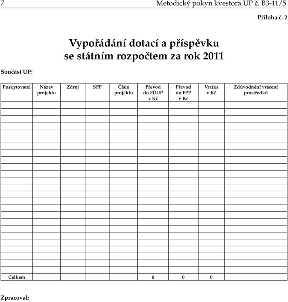 rok 211 Poskytovatel Název projektu Zdroj SPP Číslo projektu Převod