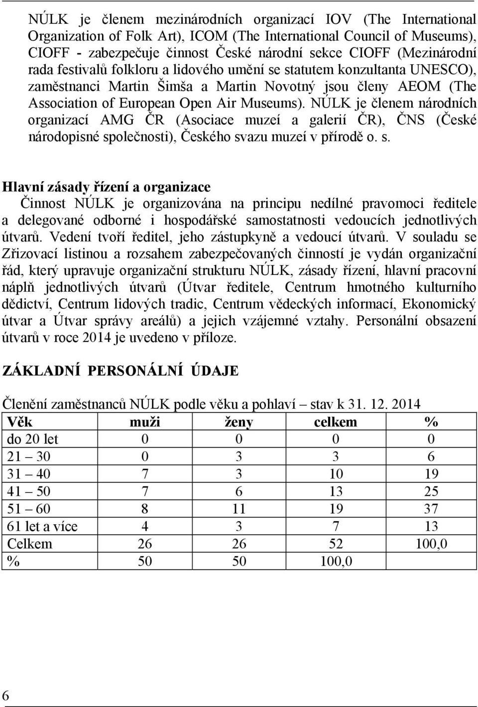 NÚLK je členem národních organizací AMG ČR (Asociace muzeí a galerií ČR), ČNS (České národopisné sp