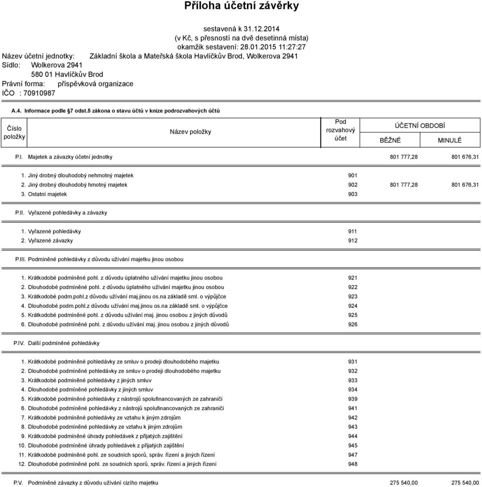 2015 11:27:27 Název účetní jednotky: Základní škola a Mateřská škola Havlíčkův Brod, Wolkerova 2941 Sídlo: Wolkerova 2941 580 01 Havlíčkův Brod Právní forma: příspěvková organizace IČO : 70910987 A.4. Informace podle 7 odst.