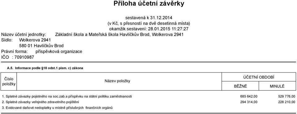 2015 11:27:27 Název účetní jednotky: Základní škola a Mateřská škola Havlíčkův Brod, Wolkerova 2941 Sídlo: Wolkerova 2941 580 01 Havlíčkův Brod Právní forma: