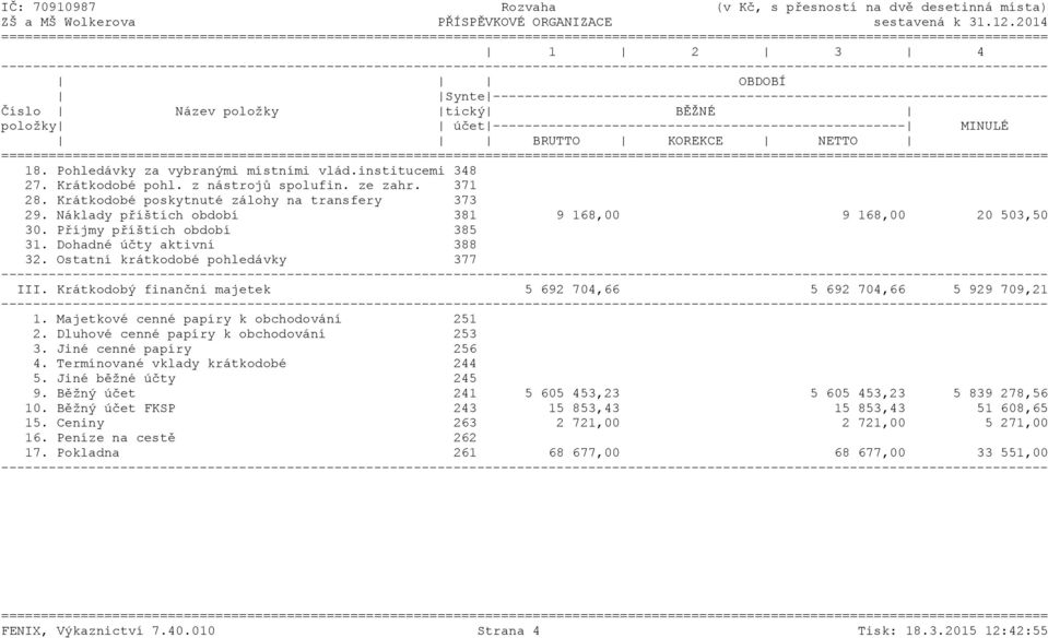 ---------------------------------------------------------------------- Číslo Název položky tický BĚŽNÉ položky účet ---------------------------------------------------- MINULÉ BRUTTO KOREKCE NETTO