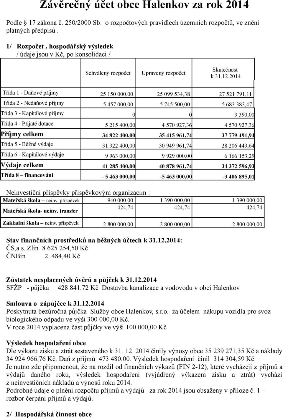 Nedaňové příjmy 5 457 000,00 5 745 500,00 5 683 383,47 Třída 3 - Kapitálové příjmy 0 0 3 390,00 Třída 4 - Přijaté dotace 5 215 400,00 4 570 927,36 4 570 927,36 Příjmy celkem 34 822 400,00 35 415