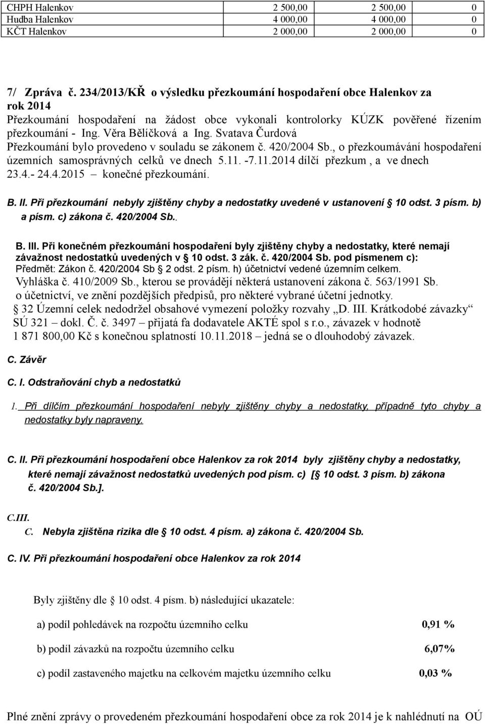 Svatava Čurdová Přezkoumání bylo provedeno v souladu se zákonem č. 420/2004 Sb., o přezkoumávání hospodaření územních samosprávných celků ve dnech 5.11. -7.11.2014 dílčí přezkum, a ve dnech 23.4.- 24.