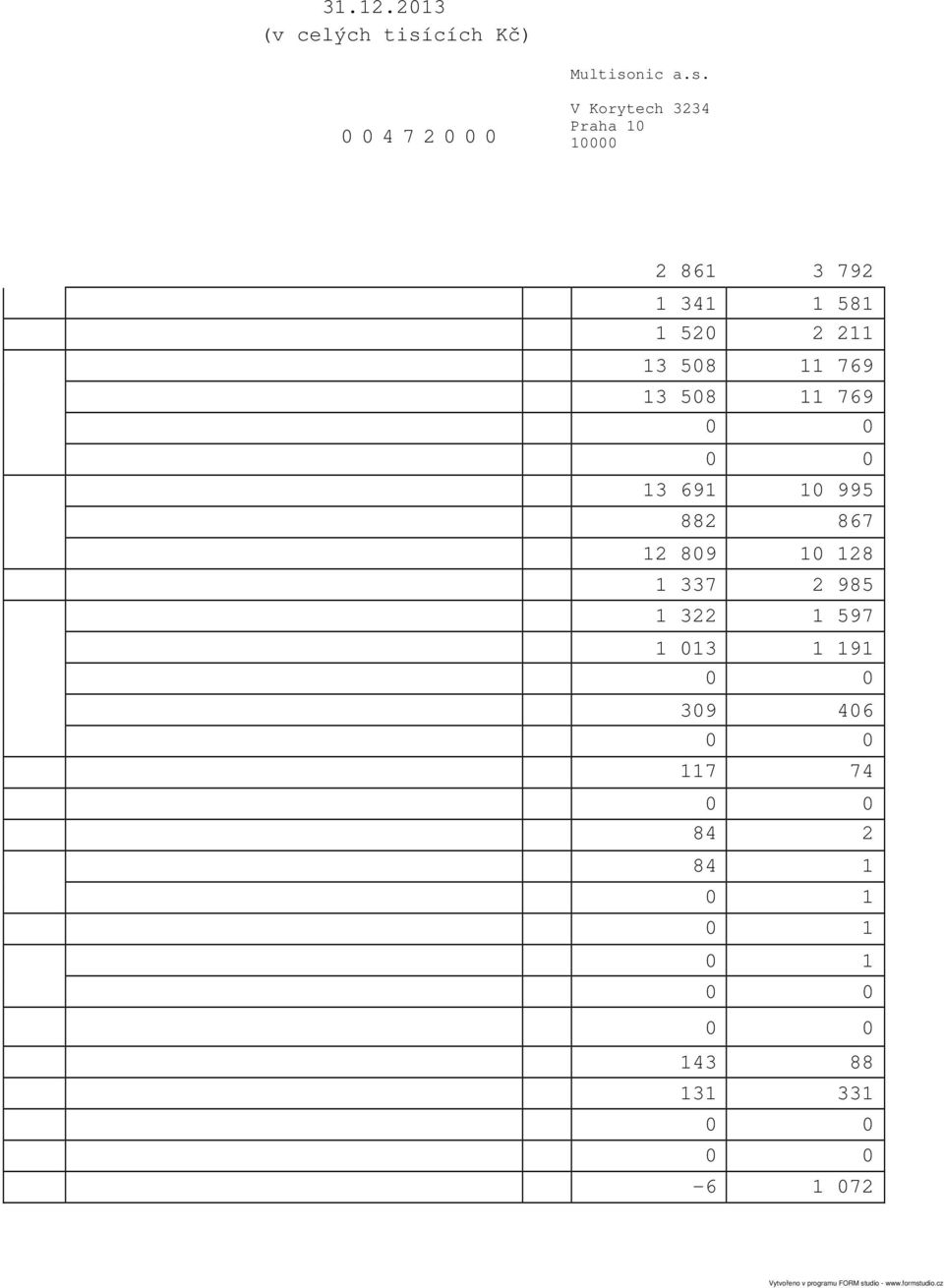 Zm na stavu zásob vlastní innosti 6 3. Aktivace 7 B. Výkonová spot eba (B.1. + B.2.) 8 B. 1. Spot eba materiálu a energie 9 2. Služby 1 + P idaná hodnota (I. - A. + II. -B.) 11 C.